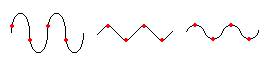 Small number of samples insuficient to reconstruct waveform