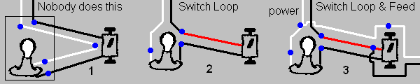 "switch Loop" Wiring Questions - Electrical - DIY Chatroom ...