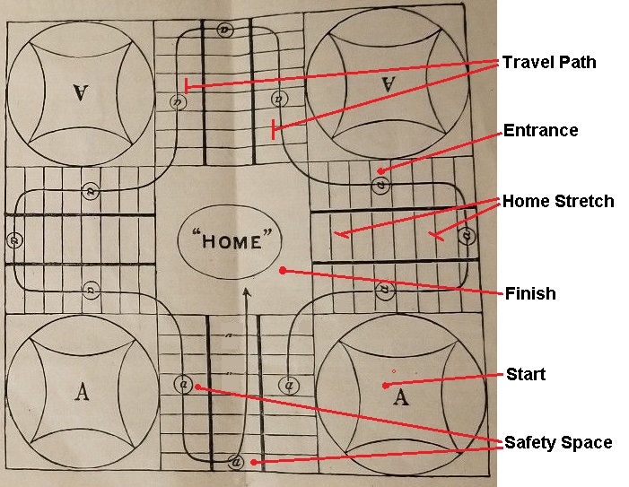 Parcheesi Rules and Instructions